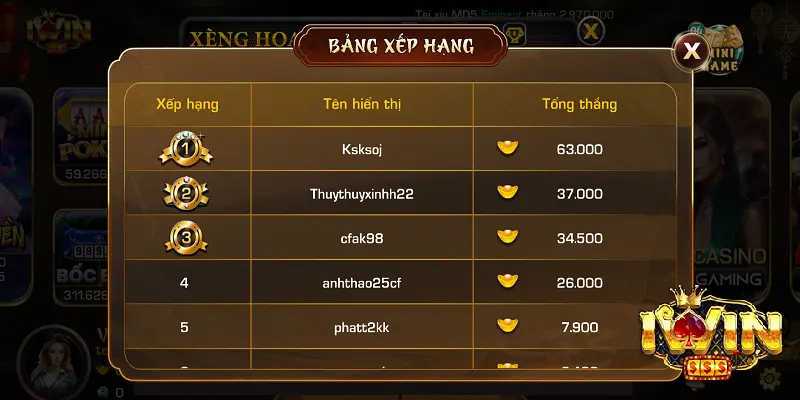 So Sánh Các Loại Xèng Tại iwin Hiện Nay 3 Xèng Jackpot tại iwin